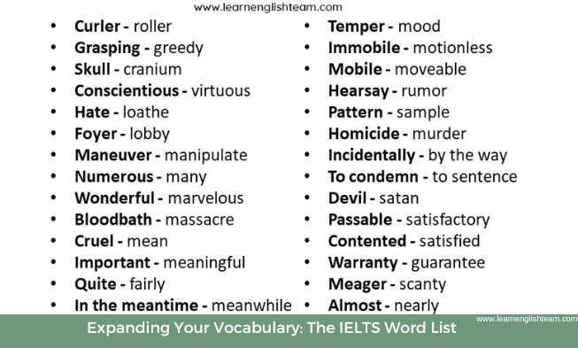 Expanding Your Vocabulary: The IELTS Word List 